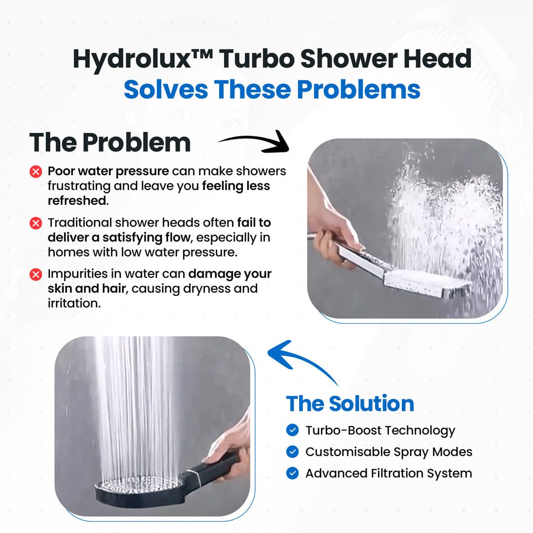 HydroLuxy High-Pressure Shower Head