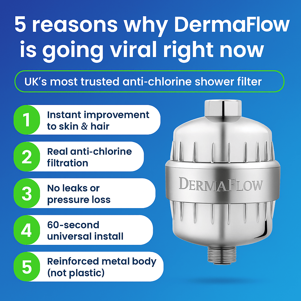 DermaFlow™ Revitalising Shower Filter