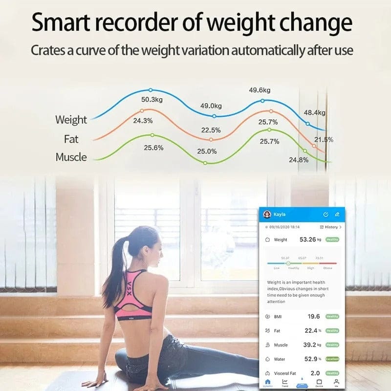 Smart Body Fat Scale – LED Digital Wireless Composition Analyzer