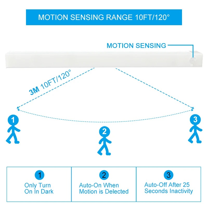 MotionGlow Wireless LED Night Light