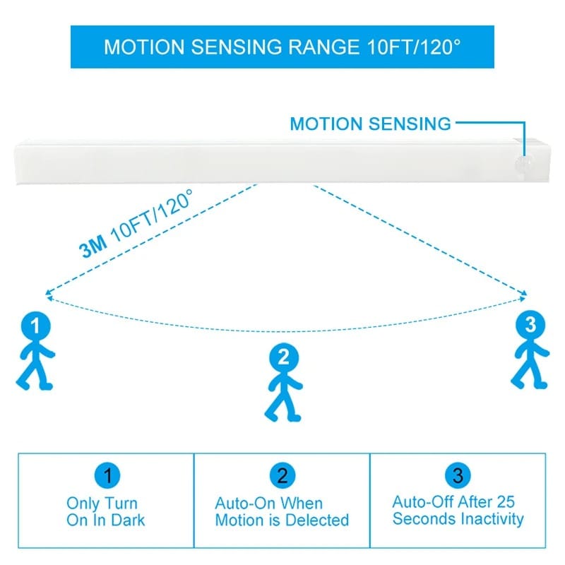 MotionGlow Wireless LED Night Light