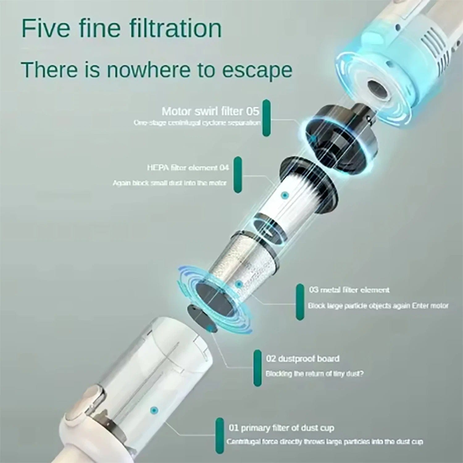 6500Pa Wireless Car Vacuum Cleaner – Portable Powerful Handheld Device