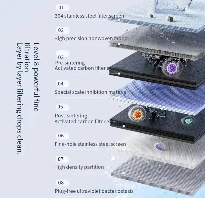 Ultraviolet Water Purifier Faucet with 8-Stage Filtration System