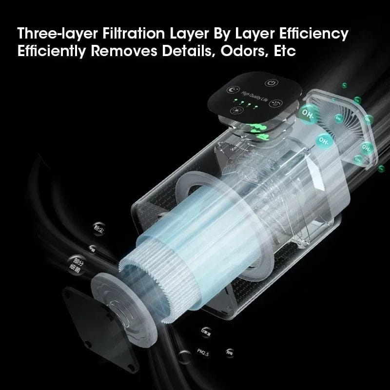 High Efficiency Air Purifier for Home 180m² Ion Deodorization
