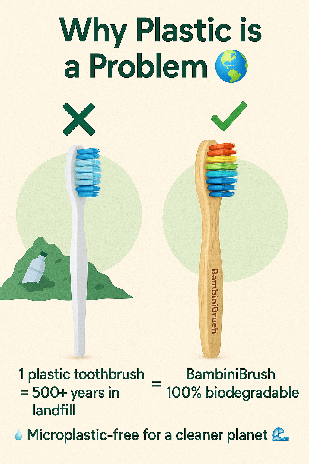 BambiniBrush Eco Kids Toothbrush set Gentle & Microplastic-Free