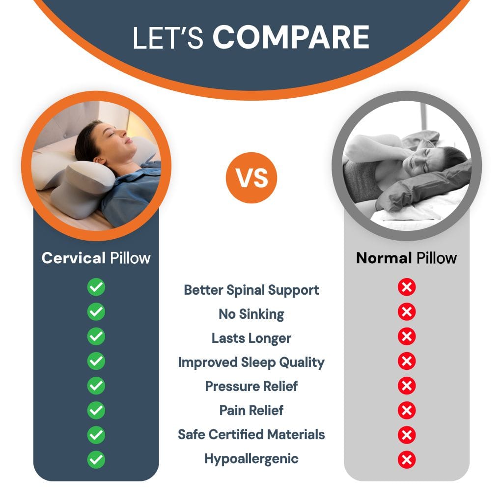 SleepAlign Pro Cervical Pillow