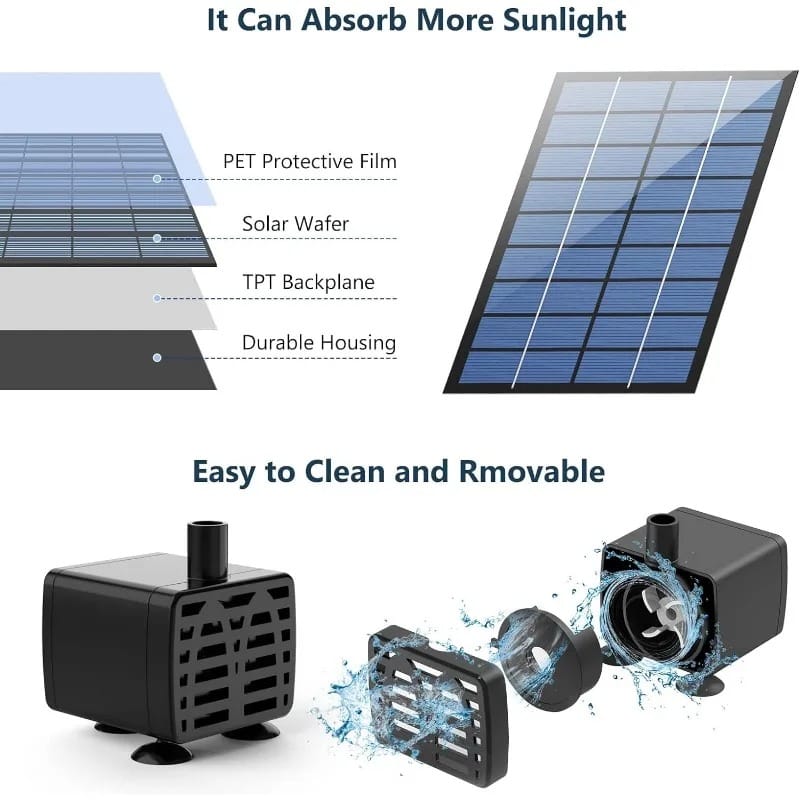 SunSplit 2.5W Solar Fountain Pump Kit – Split Panel Water Feature with 6 Nozzles & 4ft Tubing for Garden & Pond