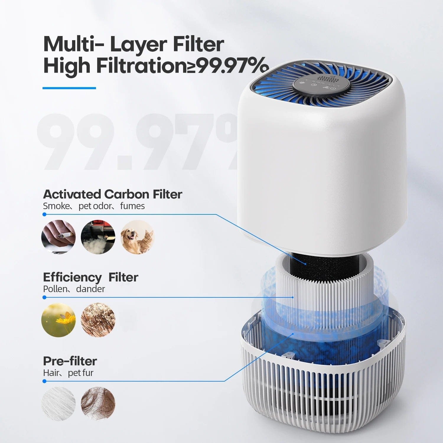 Hepa Air Purifier for Bedroom with Timer and Fragrance