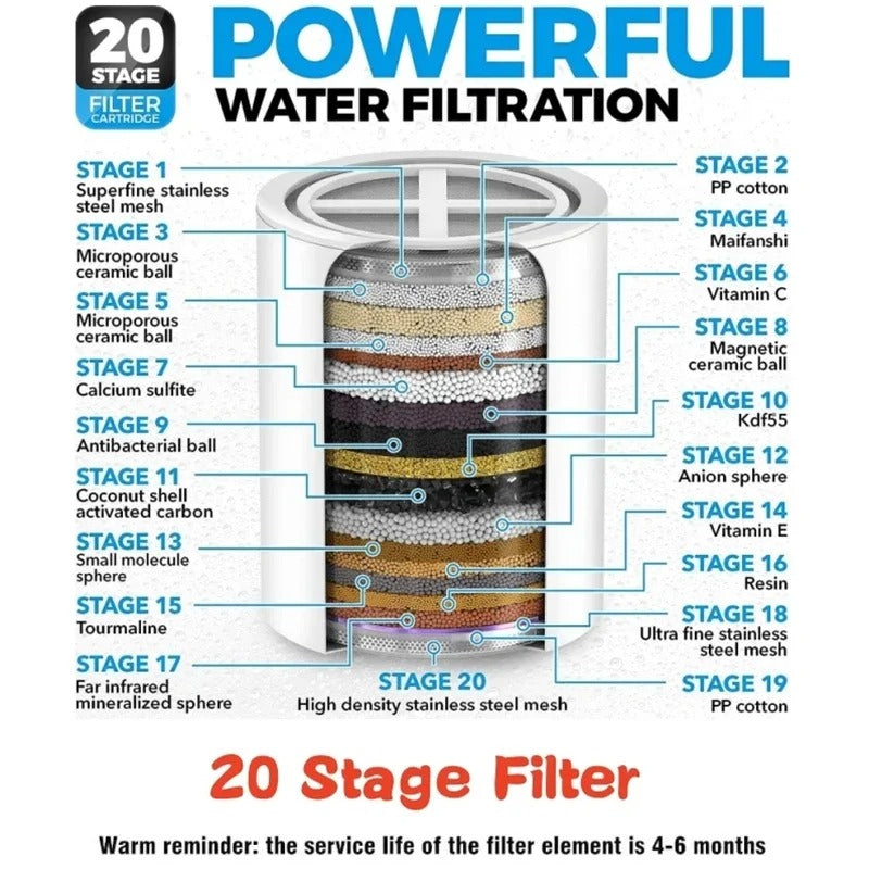 PureShower 20-Stage High Output Water Filter