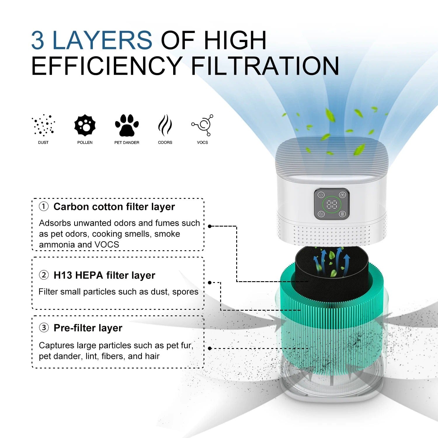 Smart Portable H13 Hepa Air Purifier with Carbon Filter