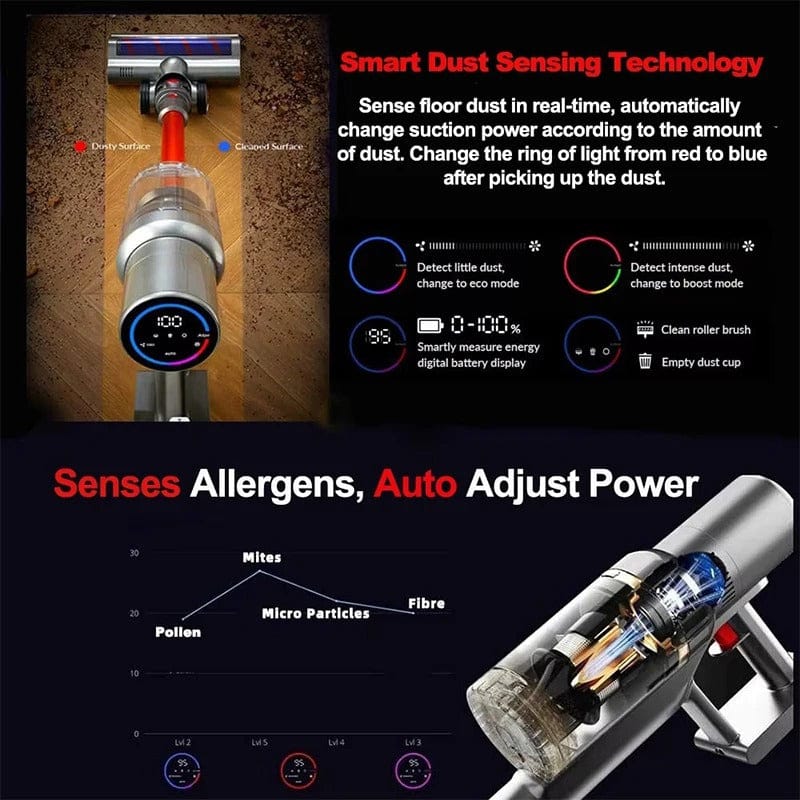 Smart Cordless Handheld Vacuum Cleaner – 27000Pa Touch Control Power