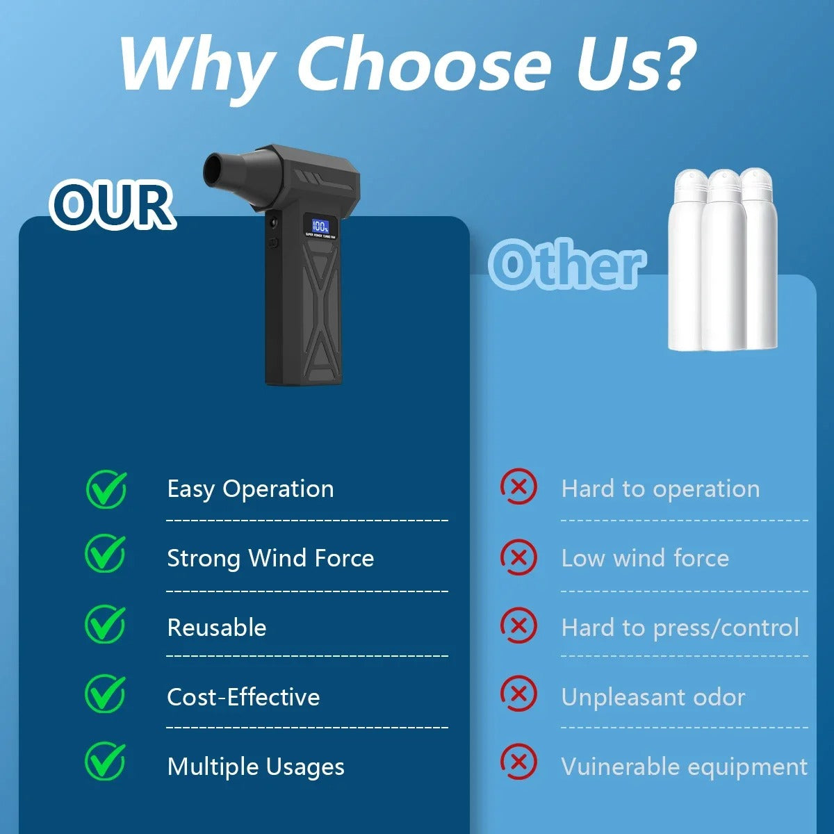 110000RPM Turbo Jet Air Blower Cordless Adjustable Air Duster