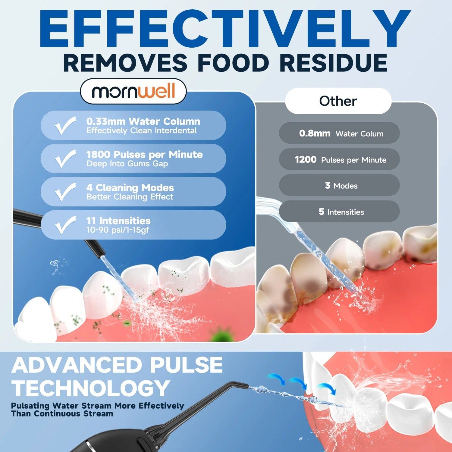 Portable Water Flosser F18 Oral Irrigator 200ml