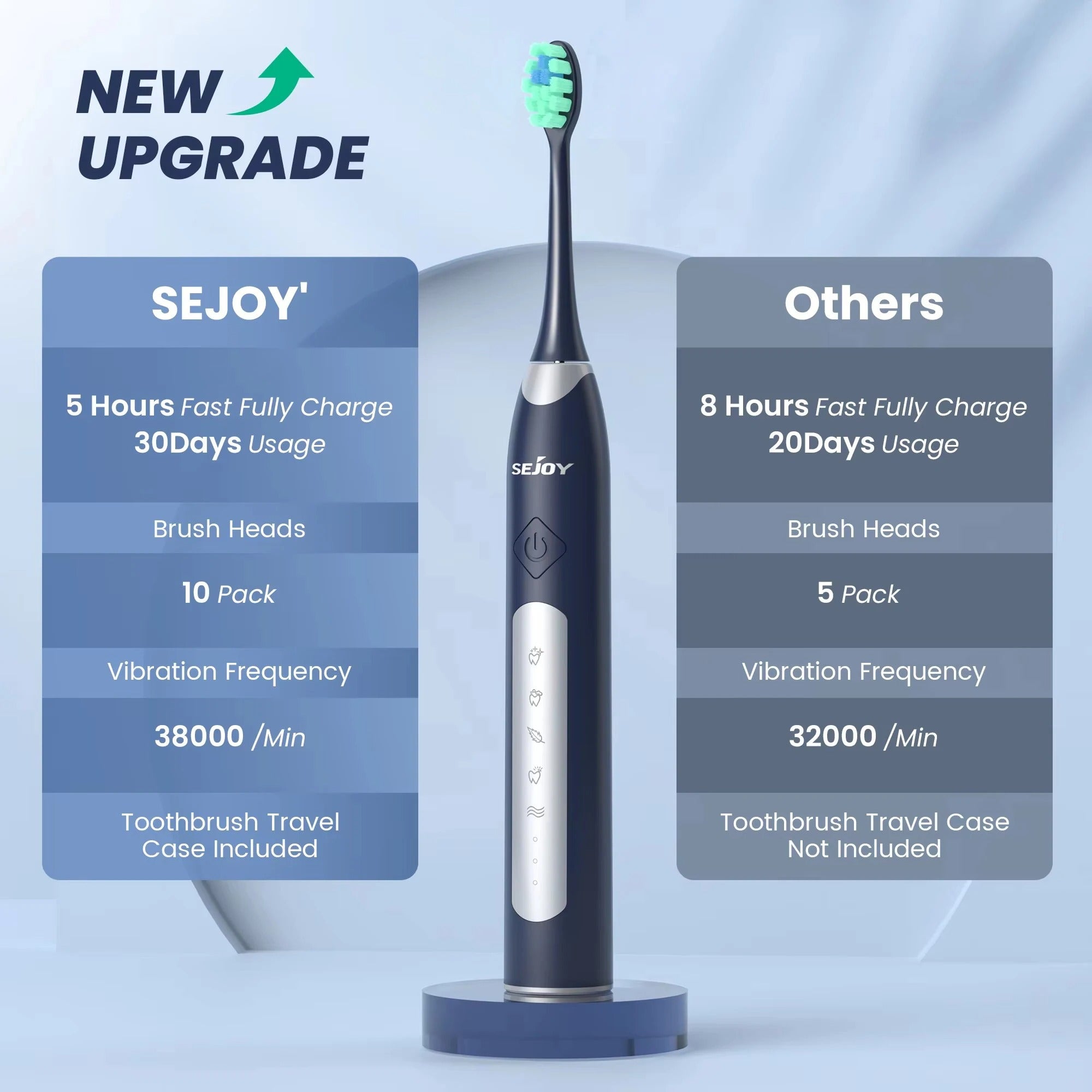 Electric Sonic Toothbrush with 10 Replacement Brush Heads