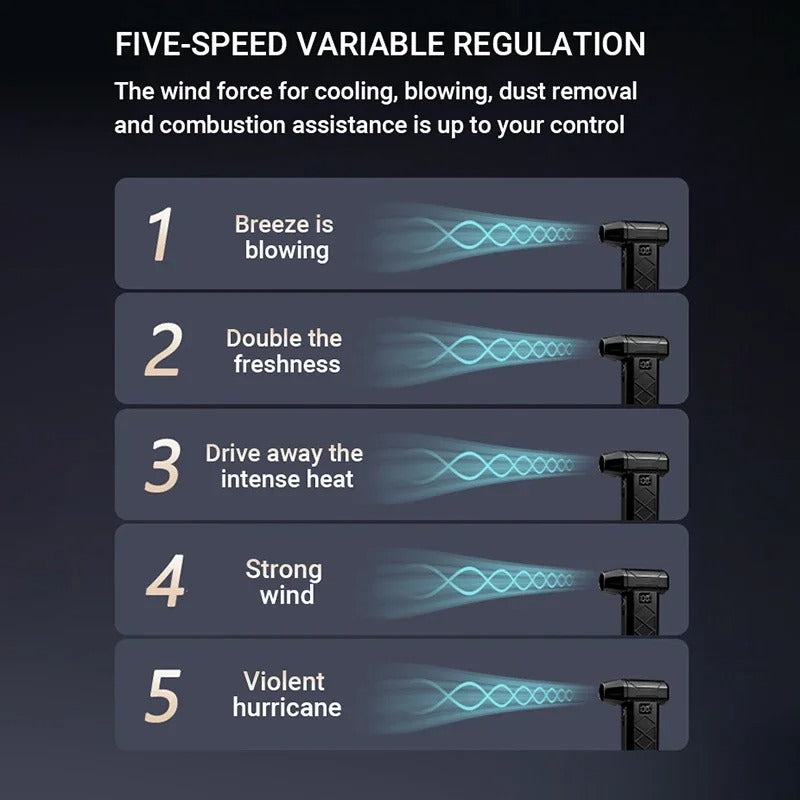 800000RPM Turbo Air Blower Powerful 5-Speed Brushless Handheld Fan